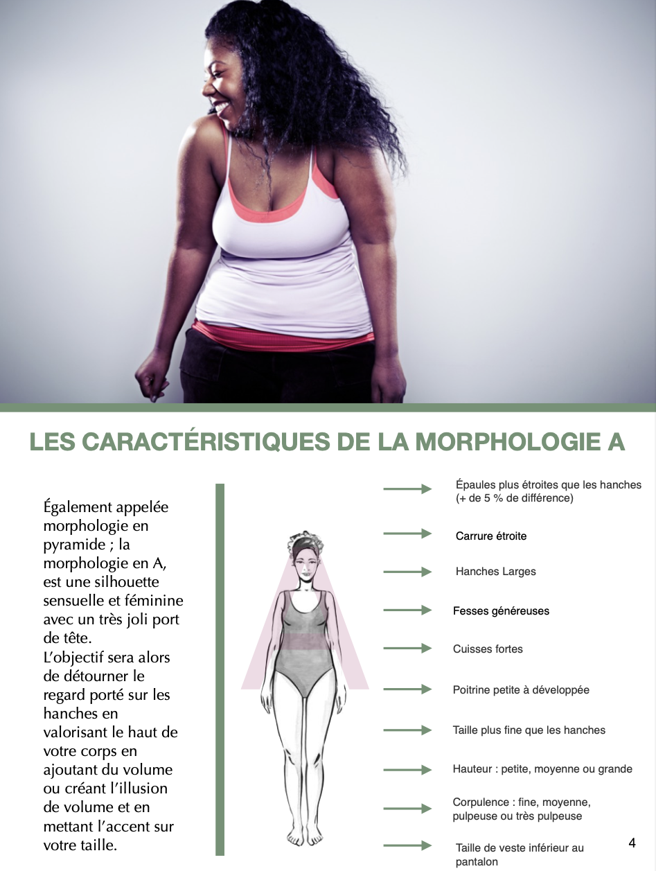 GUIDE MORPHOLOGIE A