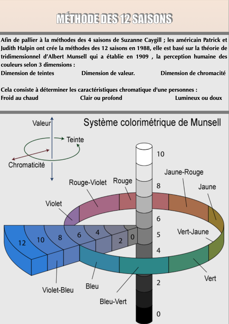 GUIDE COLORIMÉTRIE ÉTÉ