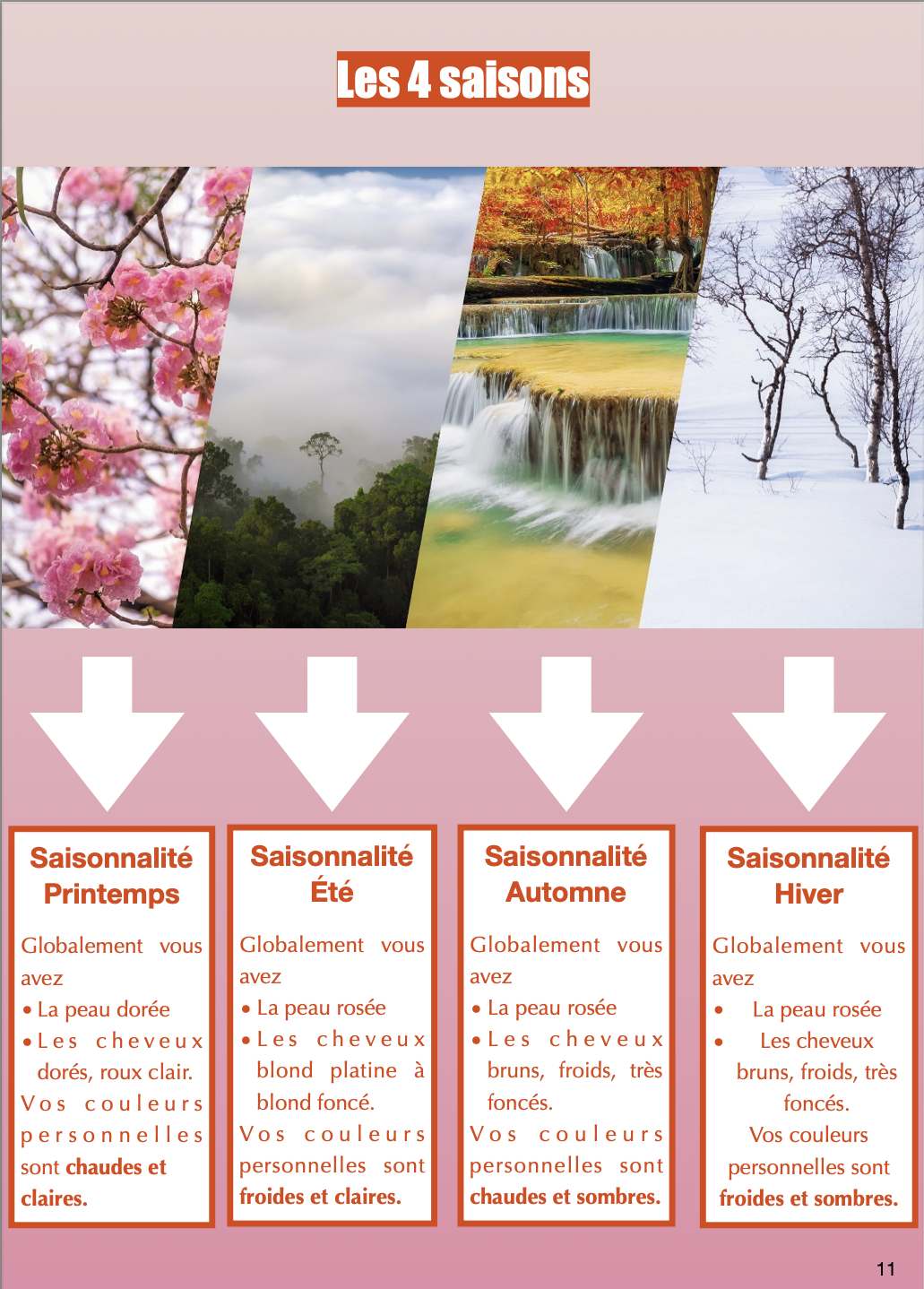 GUIDE COLORIMÉTRIE PRINTEMPS